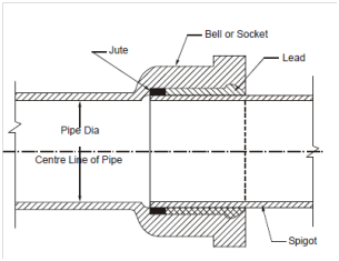 638_Spigot and Socket Joint.png